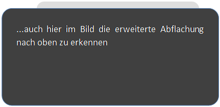 Abgerundetes Rechteck: ...auch hier im Bild die erweiterte Abflachung nach oben zu erkennen





 
