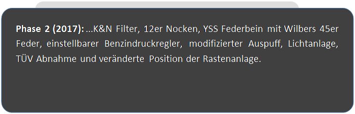 Abgerundetes Rechteck: Phase 2 (2017): ...K&N Filter, 12er Nocken, YSS Federbein mit Wilbers 45er Feder, einstellbarer Benzindruckregler, modifizierter Auspuff, Lichtanlage, T�V Abnahme und ver�nderte Position der Rastenanlage.

 
